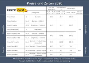 Preise und Zeiten 2020