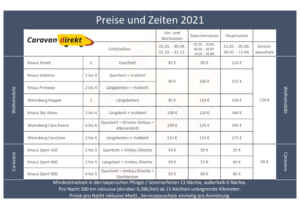 Preise und Zeiten 2021